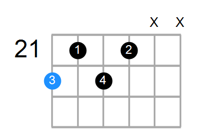 D9 Chord